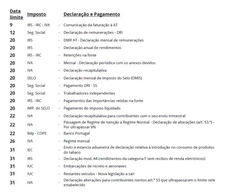 Calendário Fiscal de Janeiro de 2026